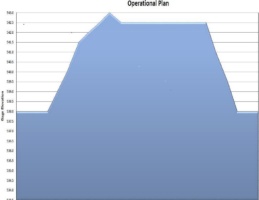 Typical Lake Management Plan chart pic