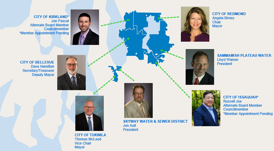 Board Screenshot 2026